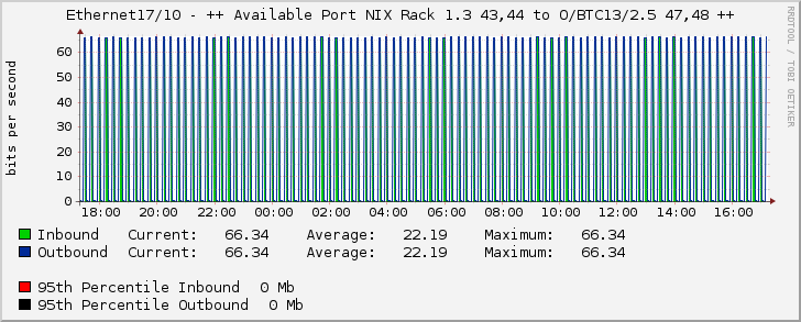 Ethernet17/10 - ++ Available Port NIX Rack 1.3 43,44 to O/BTC13/2.5 47,48 ++