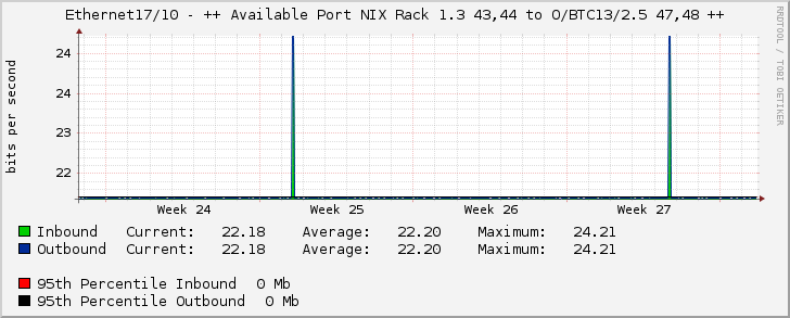 Ethernet17/10 - ++ Available Port NIX Rack 1.3 43,44 to O/BTC13/2.5 47,48 ++