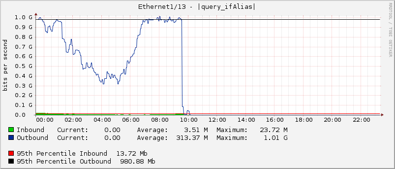 Ethernet1/13 - |query_ifAlias|