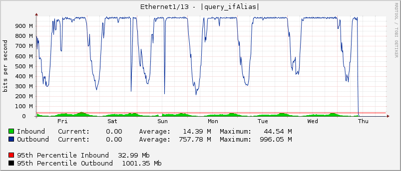 Ethernet1/13 - |query_ifAlias|