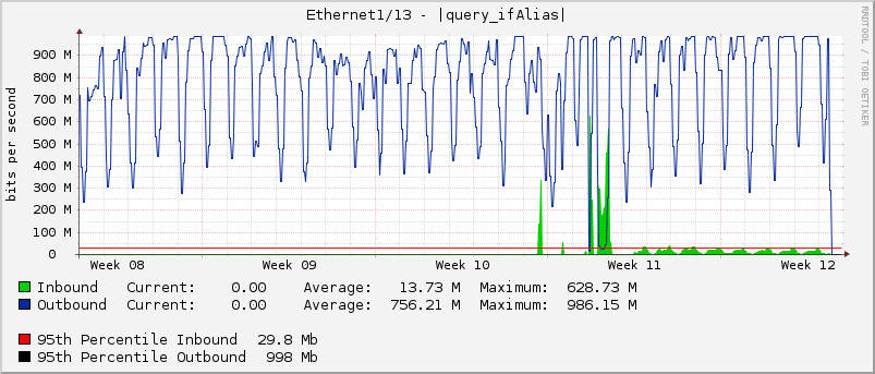 Ethernet1/13 - |query_ifAlias|