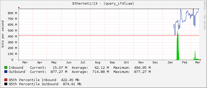 Ethernet1/13 - |query_ifAlias|