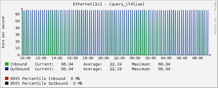 Ethernet13/2 - |query_ifAlias|