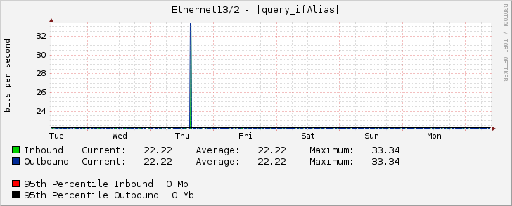 Ethernet13/2 - (3120000073) CAT IDC-BRK 10 Gbps (AS9335) (IDC FL.14) (LINK 5) [