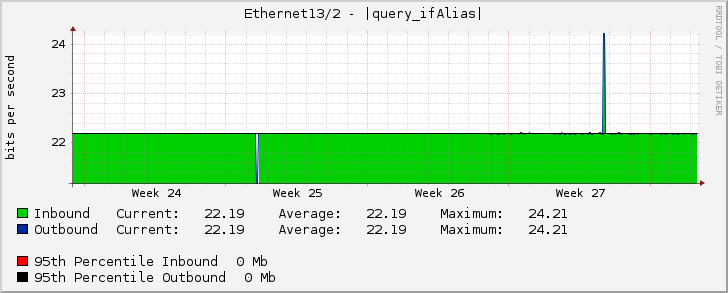 Ethernet13/2 - (3120000073) CAT IDC-BRK 10 Gbps (AS9335) (IDC FL.14) (LINK 5) [