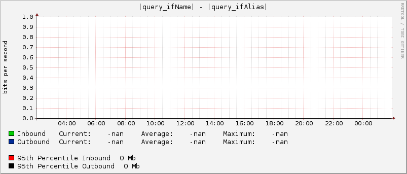 |query_ifName| - |query_ifAlias|