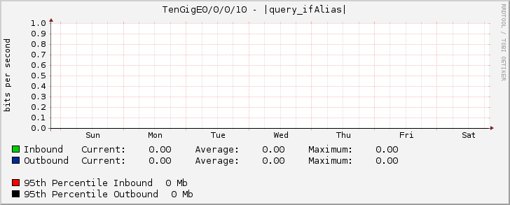 TenGigE0/0/0/10 - |query_ifAlias|