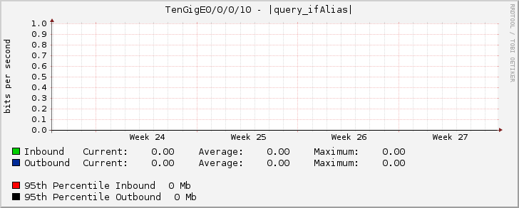 TenGigE0/0/0/10 - |query_ifAlias|