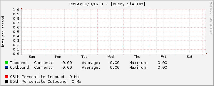 TenGigE0/0/0/11 - |query_ifAlias|