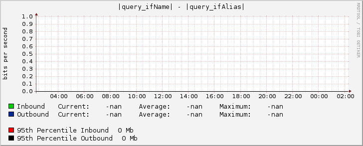 |query_ifName| - |query_ifAlias|