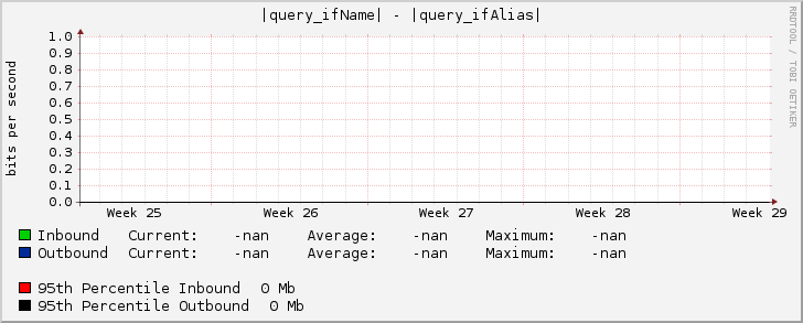 |query_ifName| - |query_ifAlias|