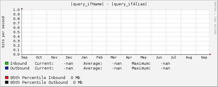 |query_ifName| - |query_ifAlias|