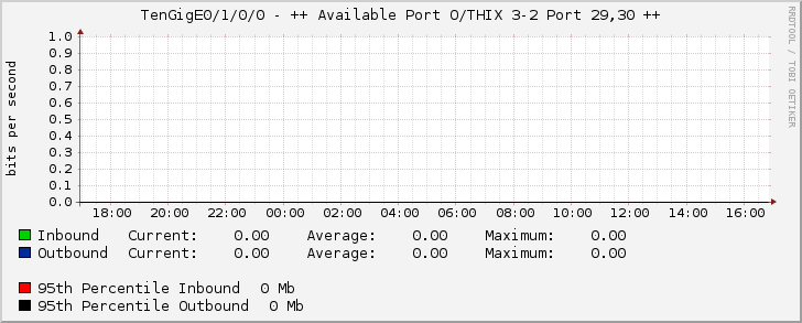 TenGigE0/1/0/0 - ++ Available Port O/THIX 3-2 Port 29,30 ++