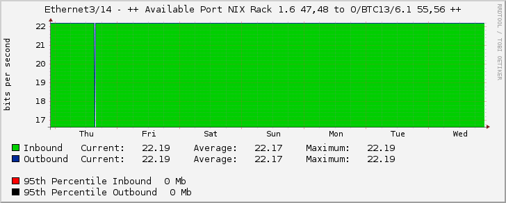 Ethernet3/14 - (3120000174) MEKONGNET 10 Gbps (AS38235) (via MPLS) (CAMBODIA) [