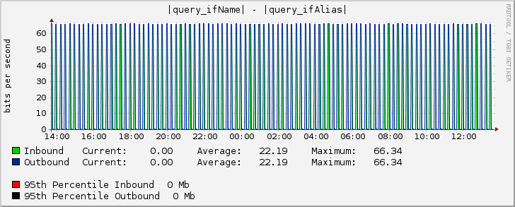 Ethernet1/4 - |query_ifAlias|