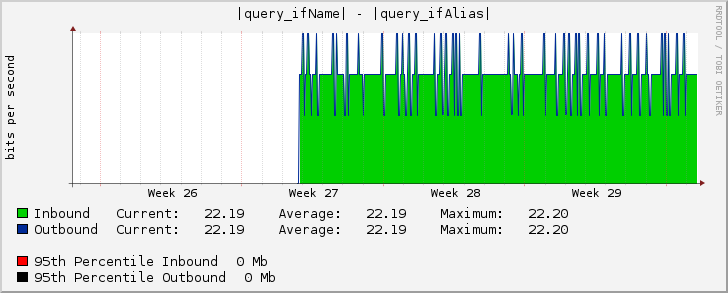 |query_ifName| - |query_ifAlias|