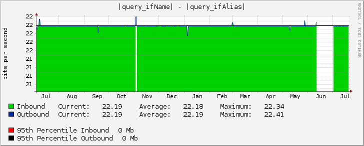 |query_ifName| - |query_ifAlias|