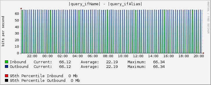 Ethernet2/1 - |query_ifAlias|