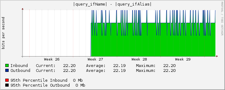 |query_ifName| - |query_ifAlias|