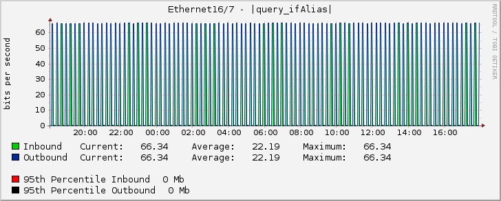 Ethernet16/7 - |query_ifAlias|