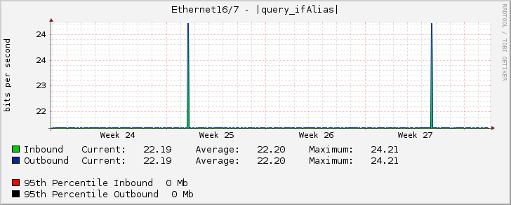 Ethernet16/7 - |query_ifAlias|