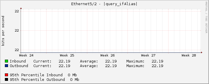 Ethernet5/2 - |query_ifAlias|