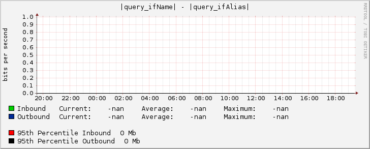 |query_ifName| - |query_ifAlias|