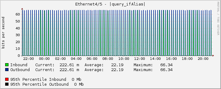 Ethernet4/5 - |query_ifAlias|