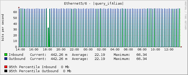 Ethernet5/6 - |query_ifAlias|