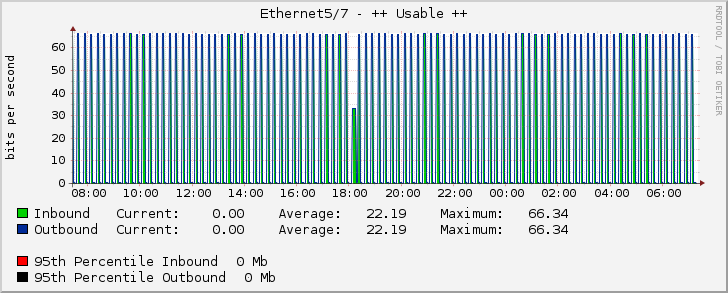Ethernet5/7 - ++ Usable ++