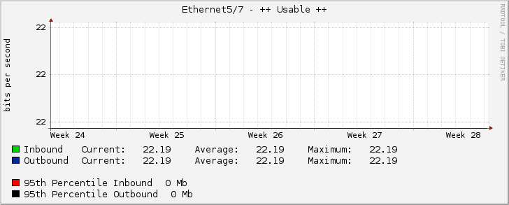 Ethernet5/7 - (WDX623120) TRIPLE T (3BB) 10 Gbps (AS45758) (IDC FL.14) (L2 Po1