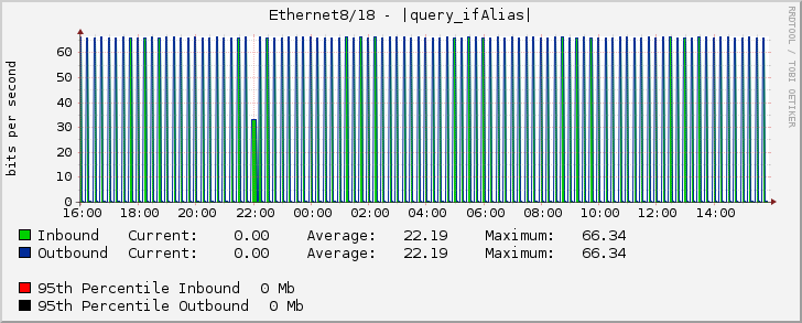 Ethernet8/18 - |query_ifAlias|