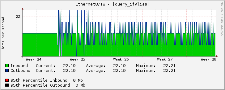 Ethernet8/18 - |query_ifAlias|