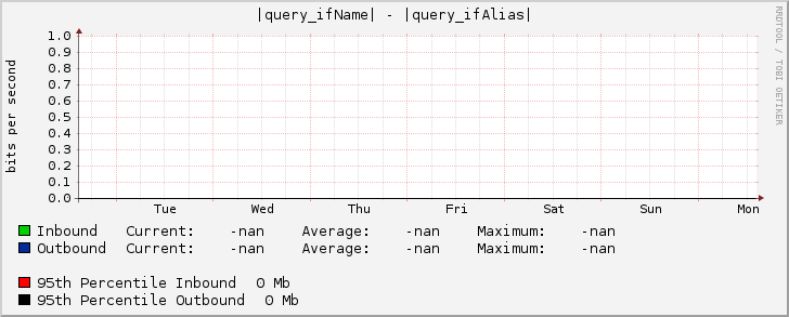 |query_ifName| - |query_ifAlias|