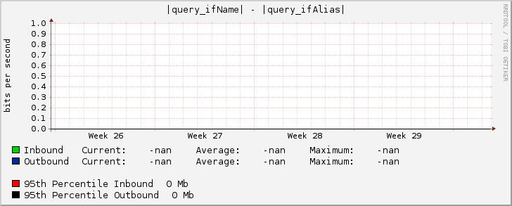 |query_ifName| - |query_ifAlias|