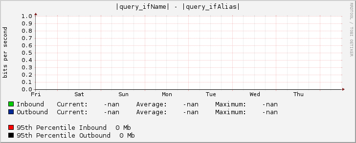 |query_ifName| - |query_ifAlias|