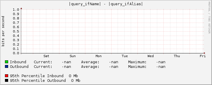 |query_ifName| - |query_ifAlias|