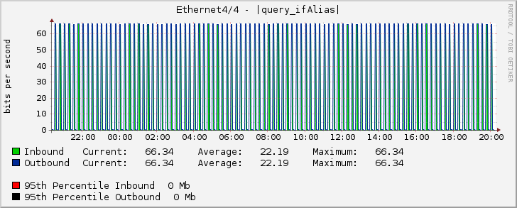 Ethernet4/4 - |query_ifAlias|