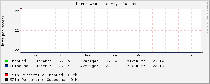 Ethernet4/4 - |query_ifAlias|