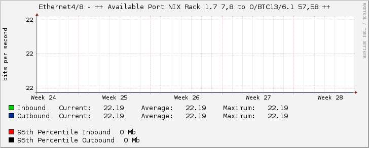 Ethernet4/8 - ++ Available Port NIX Rack 1.7 7,8 to O/BTC13/6.1 57,58 ++