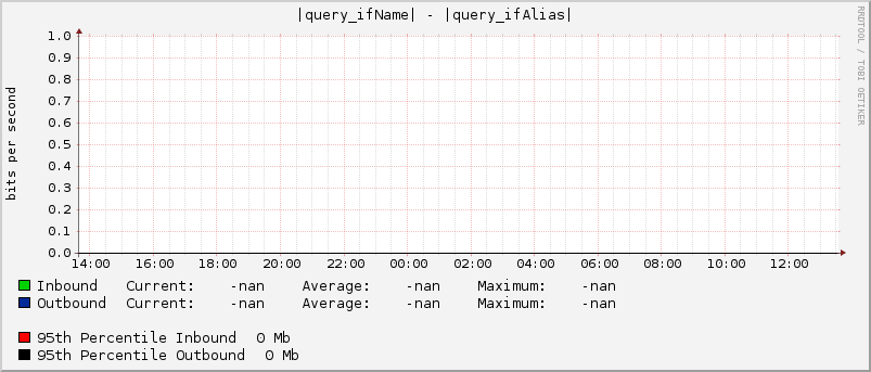 |query_ifName| - |query_ifAlias|