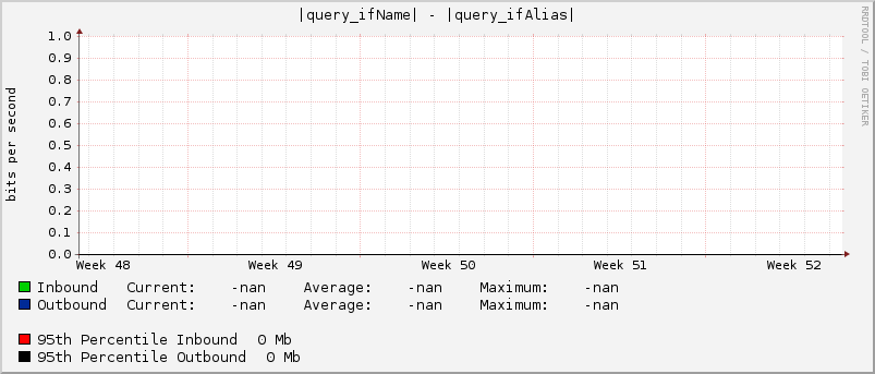 |query_ifName| - |query_ifAlias|