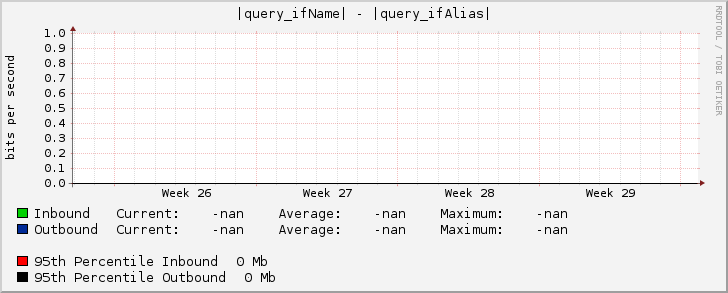 |query_ifName| - |query_ifAlias|