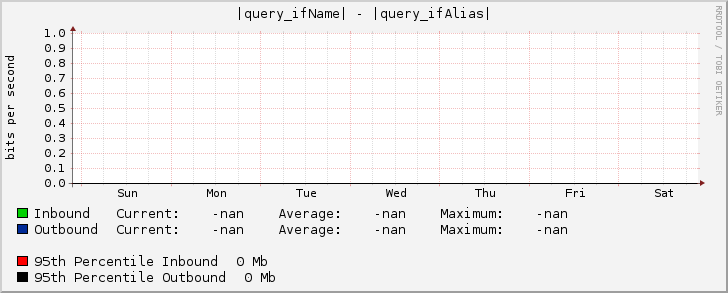 |query_ifName| - |query_ifAlias|