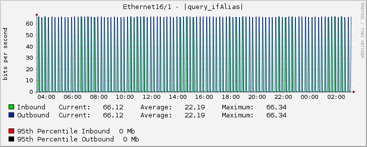 Ethernet16/1 - |query_ifAlias|