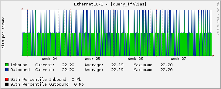 Ethernet16/1 - |query_ifAlias|