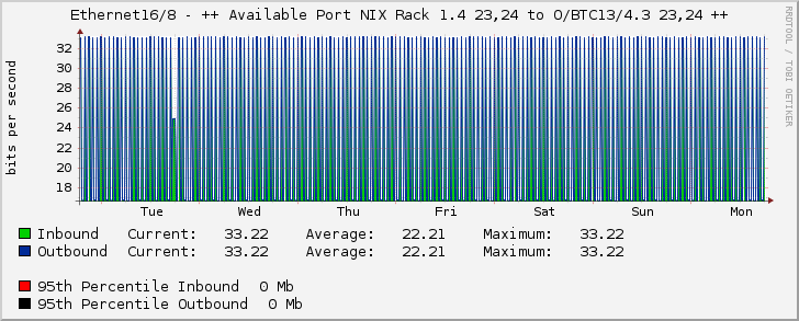 Ethernet16/8 - ++ Available Port NIX Rack 1.4 23,24 to O/BTC13/4.3 23,24 ++