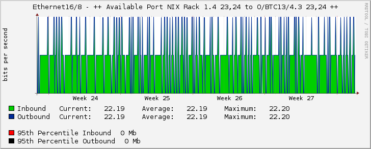 Ethernet16/8 - ++ Available Port NIX Rack 1.4 23,24 to O/BTC13/4.3 23,24 ++