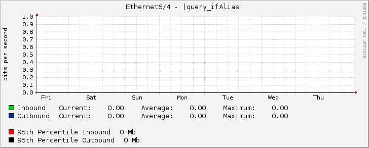 Ethernet6/4 - |query_ifAlias|