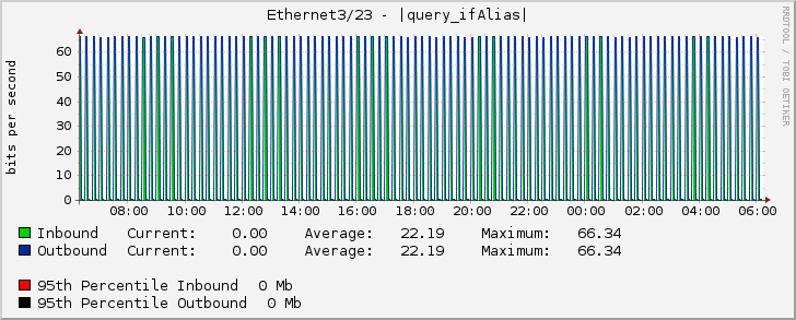 Ethernet3/23 - |query_ifAlias|